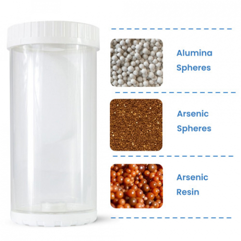 Arsenic Filter